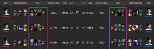 lol手游出裝攻略_lol手游出裝基本常識_英雄聯盟手游出裝