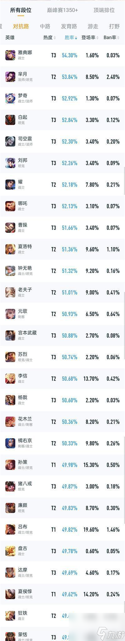 玩守約好聽的名字_關于百里守約的游戲名_一聽就是守約的名字